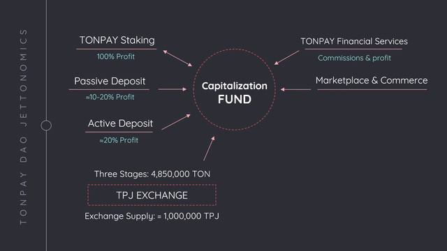 Что такое кошелёк TonPay Wallet смотреть онлайн