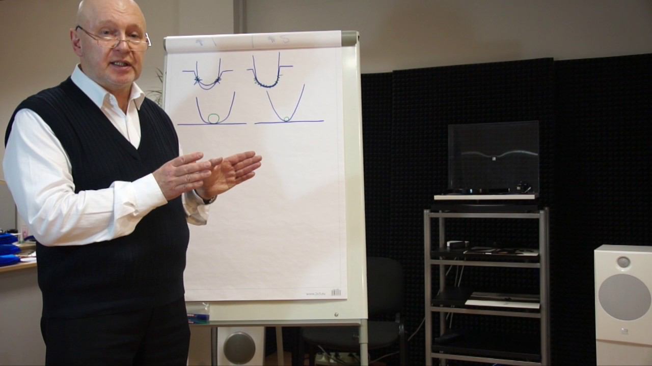 АНТИСКЕЙТИНГ