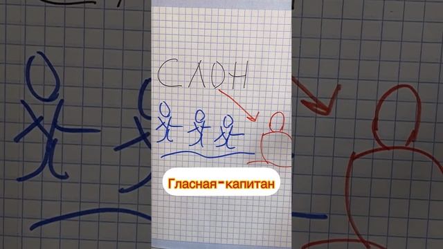 Как выучить легко правило по русскому языку. смотреть онлайн