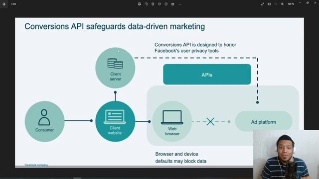Que es la API de Conversiones de Facebook (META) ? y Como FUNCIONA 2023 [Serie Pixel y API - Cap 7] смотреть онлайн