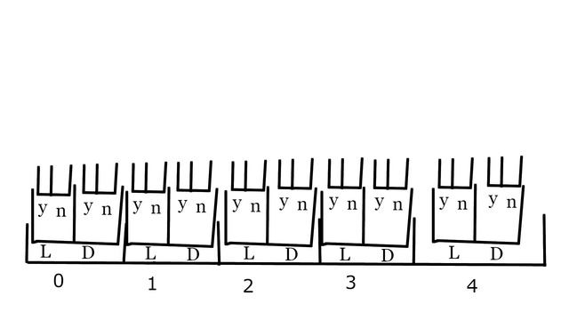 CDTREE: Building a Decision Tree in C++ смотреть онлайн
