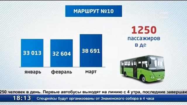 Идея создать экспресс до «Рощино» себя оправдала смотреть онлайн