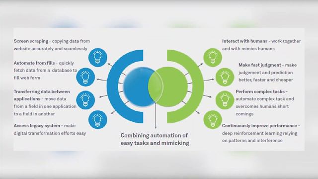 The Future of AI: Trends and Predictions #ai #artificialintelligence смотреть онлайн