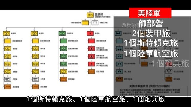 【美國軍改】美國陸軍旅改師，將增添機器人作戰連，能正面對抗主戰坦克 смотреть онлайн