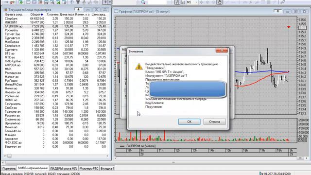 Торговля акциями в реальном времени 29.09.16 смотреть онлайн
