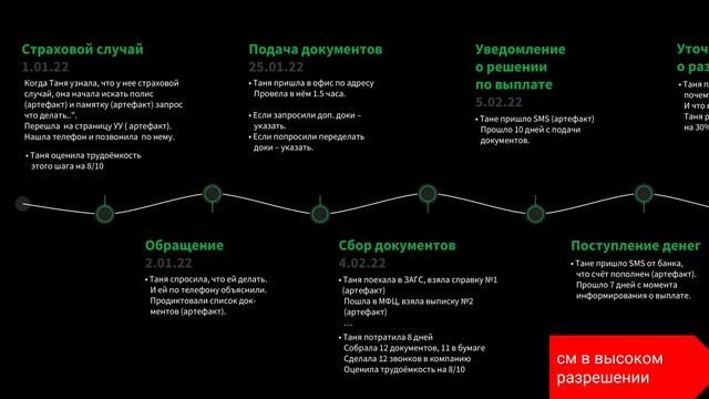 Система понимания клиентов с гейм механикой смотреть онлайн