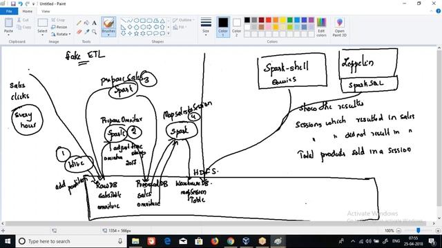 E-commerce Sessionization Part 1 смотреть онлайн