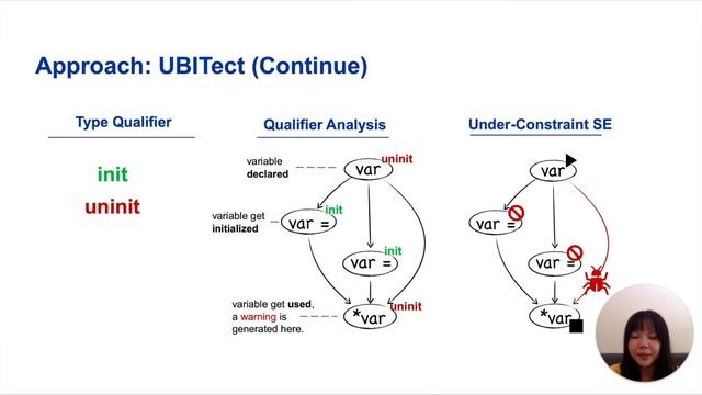 UBITect: A Precise and Scalable Method to Detect Use-before-Initialization... (Video, ESEC/FSE 2020 смотреть онлайн