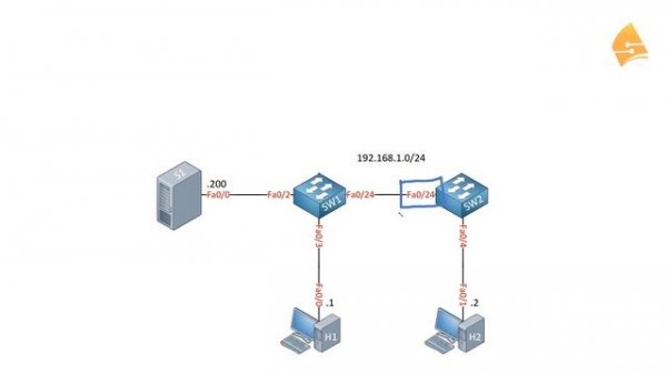 cisco multicast igmp snooping without router solutions 1080p