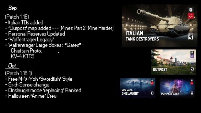 2022 Year End : Review & Summary ✨✨?✨✨ || World of Tanks смотреть онлайн