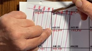 Вычерчивание фактических и проектных горизонталей на площадке