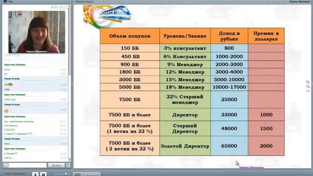 Бизнес презентация Марина Абраменко 26 05 2016 смотреть онлайн
