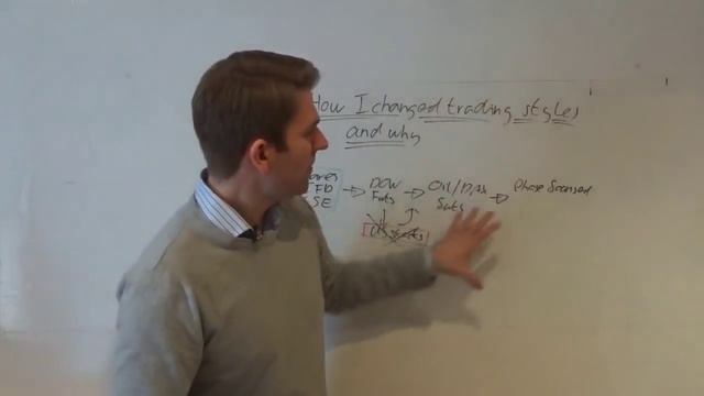 My Trading Career and How I Changed Trading Styles Over Time ? смотреть онлайн
