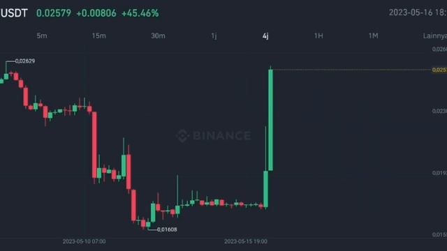 PERL COIN BIG PUMP AFTER FALL IN MAY 2023‼️ PERLIN GOING TO $0,03⁉️ PERL.ECO HUGE NEWS‼️ U MUST KNO смотреть онлайн