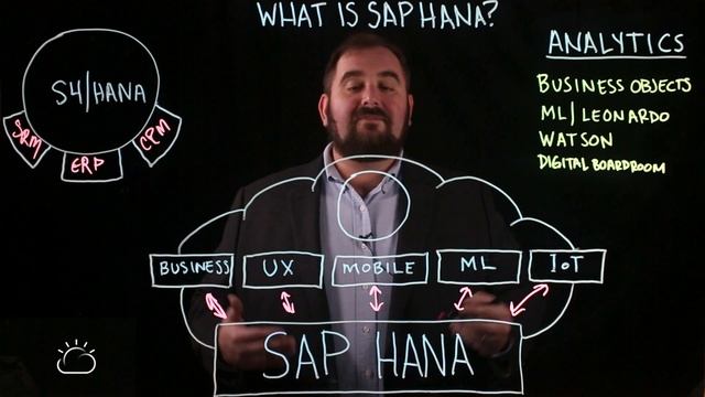 What is SAP HANA? смотреть онлайн