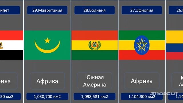 Топ 100 стран по територии. Самые большие страны мира по площади. #топ100стран смотреть онлайн