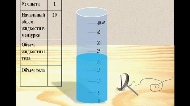 Л/р №3. «Измерение объема тела» смотреть онлайн