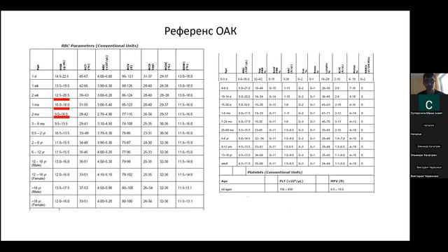 Общий анализ крови. Лекция педиатра Андрея Корсунова смотреть онлайн