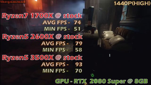 Ryzen7 1700X Vs Ryzen5 2600X Vs Ryzen5 3500X | Gaming Benchmark |