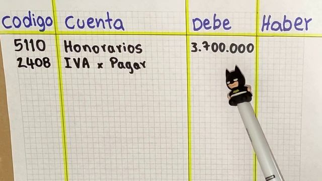 Como registrar el PAGO DE HONORARIOS en contabilidad (con IVA y Retefuente) смотреть онлайн