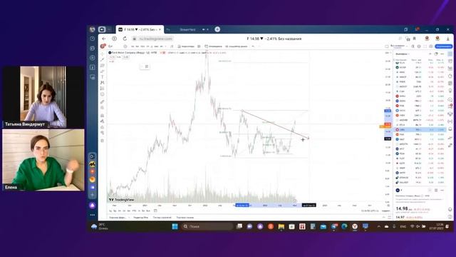 Торговля по Вайкофф: Топ-5 актуальных идей на 2023 год смотреть онлайн