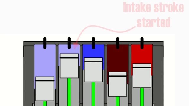 Why Inline 5 Engines Can't Be Carbureted and Why They're So Rare смотреть онлайн