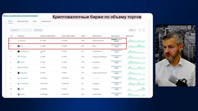 ? Биржа Binance VS Биржа OKX ? - Вебинар Евгения Май смотреть онлайн