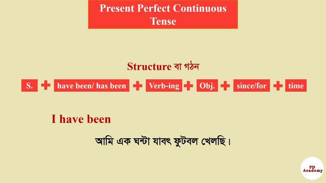 Present Perfect Continuous Tense in Bengali | সহজ ভাষায় смотреть онлайн