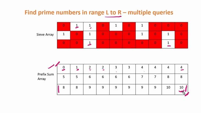 Count Primes in Range L to R | Sieve of Eratosthenes | Prefix Sum смотреть онлайн