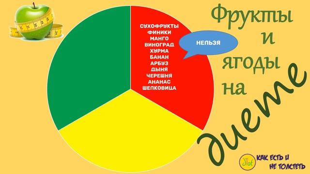 Фруктовая диета и фрукты на диете: как выбирать фрукты чтобы быстро похудеть смотреть онлайн