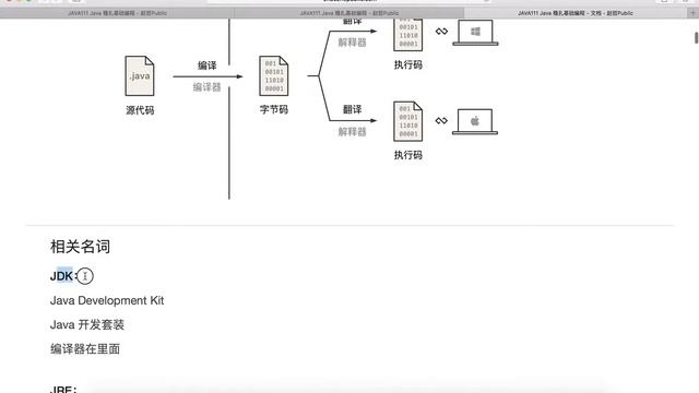 JAVA111.01 运行机制 / 编译器 / JDK / JRE / JVM / Editions / IDE / 开发环境搭建 смотреть онлайн