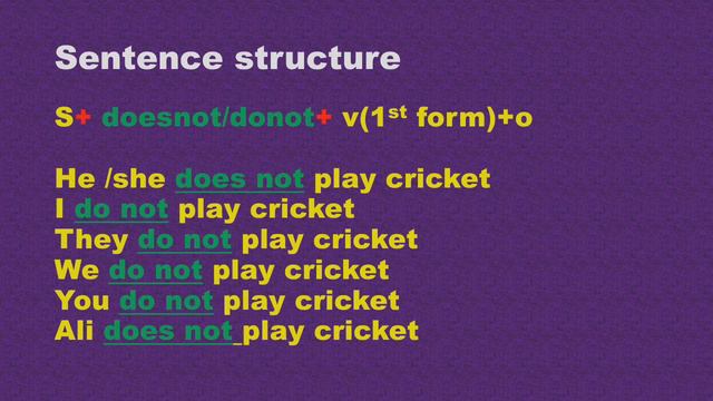 Present indefinite Tense -Negative |present indefinite in urdu|How to make Negative of Present inde смотреть онлайн
