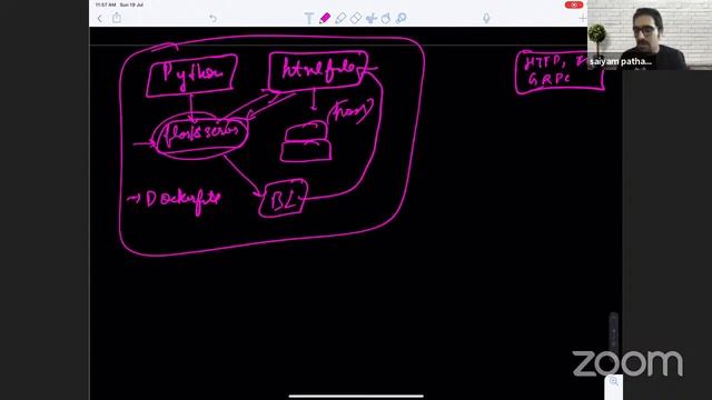 Let's Learn Serverless with Cloud Run, Docker(Part5) and Golang(Part 6) смотреть онлайн