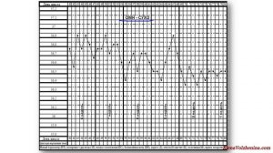 Восстановление плодности после родов - Урок3.