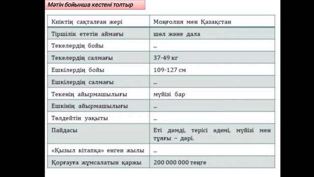 Сұлулықты сақтайық. 4-сынып. 116-бет смотреть онлайн