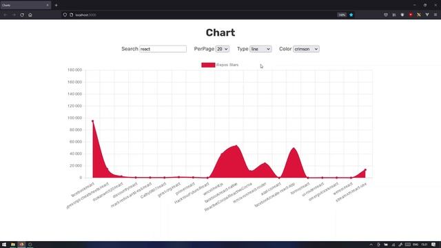 Dynamic Charts Example (chart.js/vue/axios/lodash/github api) смотреть онлайн