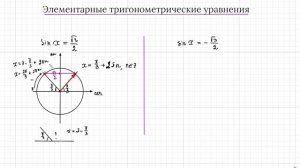 Тригонометрические уравнения с помощью окружности. sinx=a