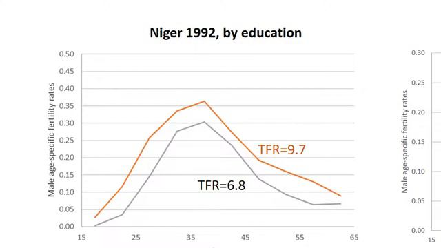 2021 IUSSP-Mattei Dogan Foundation Award. Bruno Schoumaker смотреть онлайн