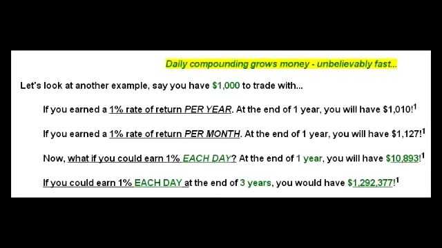 Daily Compounding Makes Small Returns Yield Big Results! смотреть онлайн
