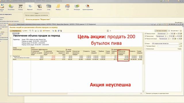 Маркетинг в магазине. Автоматизация учета на ДАЛИОН ТРЕНД