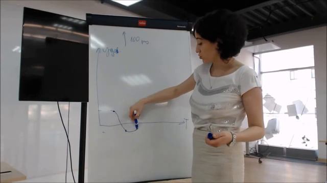 Коучинг: достижение впечатляющих результатов смотреть онлайн