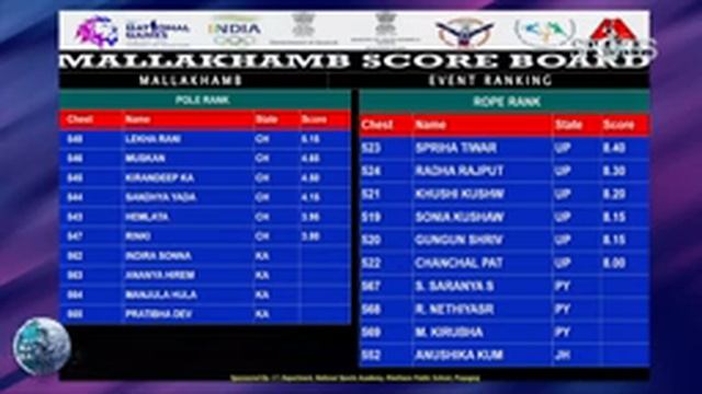 LIVE - MALLAKHAMB, National Games 2022 | Doordarshan Sports смотреть онлайн