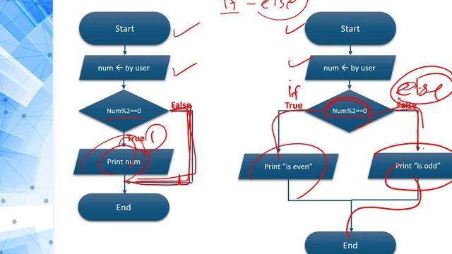 Programming 1 Java - 2.4 if - else смотреть онлайн