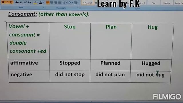 PAST SIMPLE TENSE/PAST INDEFINITE TENSE/ENGLISH/LEARN BY F.K смотреть онлайн