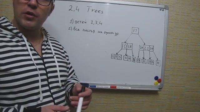 2,4 дерево определение, оценка высоты смотреть онлайн