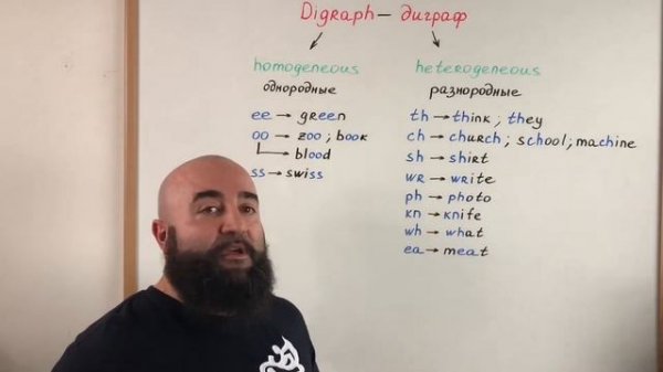 Диграфы в английском языке.