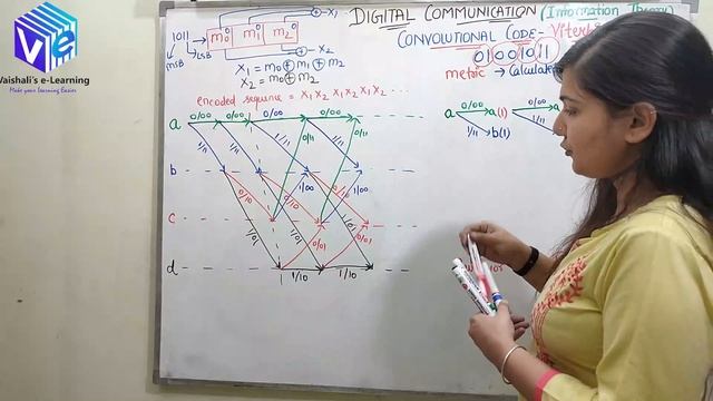 L 18 | Viterbi Decoding | Convolution Code | Information Theory & Coding | Digital Communication | смотреть онлайн