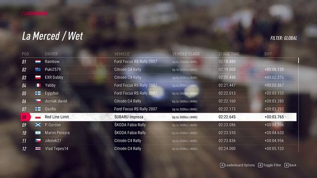 Subaru Impreza WRC 2008 S14 | Dirt Rally 2.0 | Thrustmaster T300 [4K] смотреть онлайн