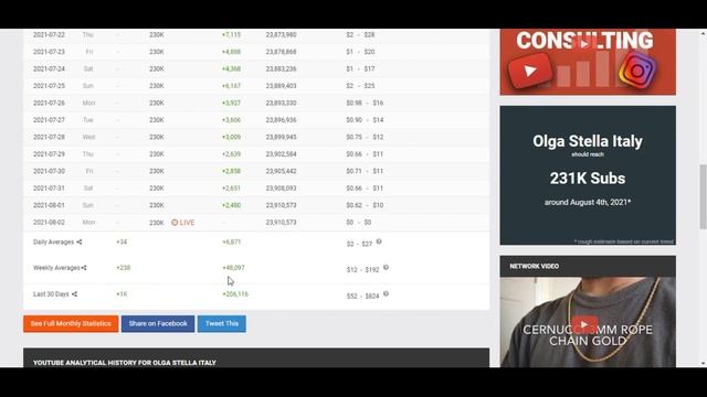 Сколько зарабатывает на Youtube Olga Stella Italy смотреть онлайн