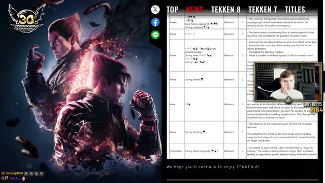 TEKKEN 8 Patch 1.01.04 | Dragunov, Devil Jin Big Nerfs смотреть онлайн